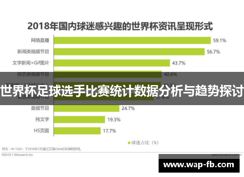 世界杯足球选手比赛统计数据分析与趋势探讨