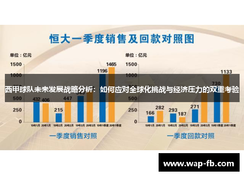 西甲球队未来发展战略分析：如何应对全球化挑战与经济压力的双重考验