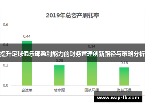 提升足球俱乐部盈利能力的财务管理创新路径与策略分析