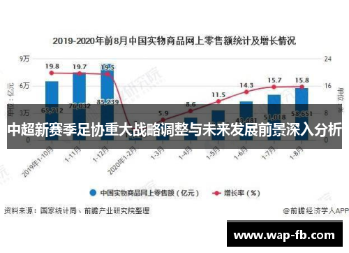 中超新赛季足协重大战略调整与未来发展前景深入分析