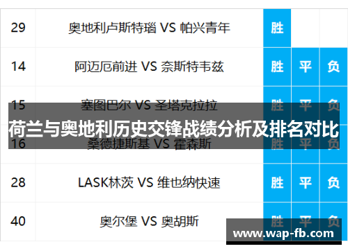 荷兰与奥地利历史交锋战绩分析及排名对比