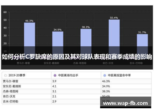 如何分析C罗缺席的原因及其对球队表现和赛季成绩的影响