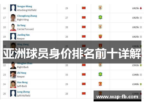 亚洲球员身价排名前十详解