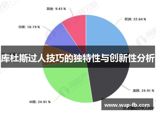库杜斯过人技巧的独特性与创新性分析