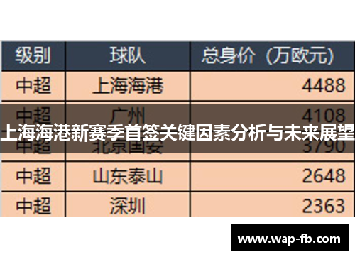 上海海港新赛季首签关键因素分析与未来展望