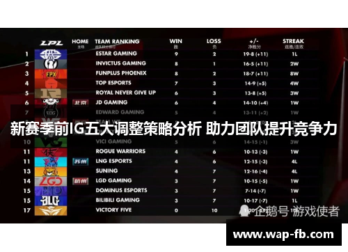新赛季前IG五大调整策略分析 助力团队提升竞争力