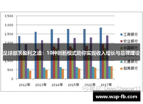 足球部落盈利之道：10种创新模式助你实现收入增长与品牌建设