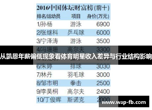 从凯恩年薪偏低现象看体育明星收入差异与行业结构影响
