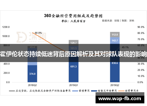 霍伊伦状态持续低迷背后原因解析及其对球队表现的影响